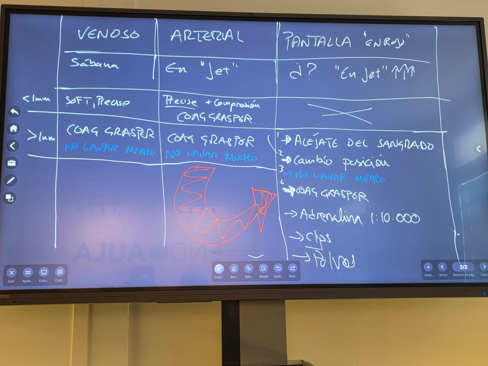 Manejo del sangrado intraprocedimiento