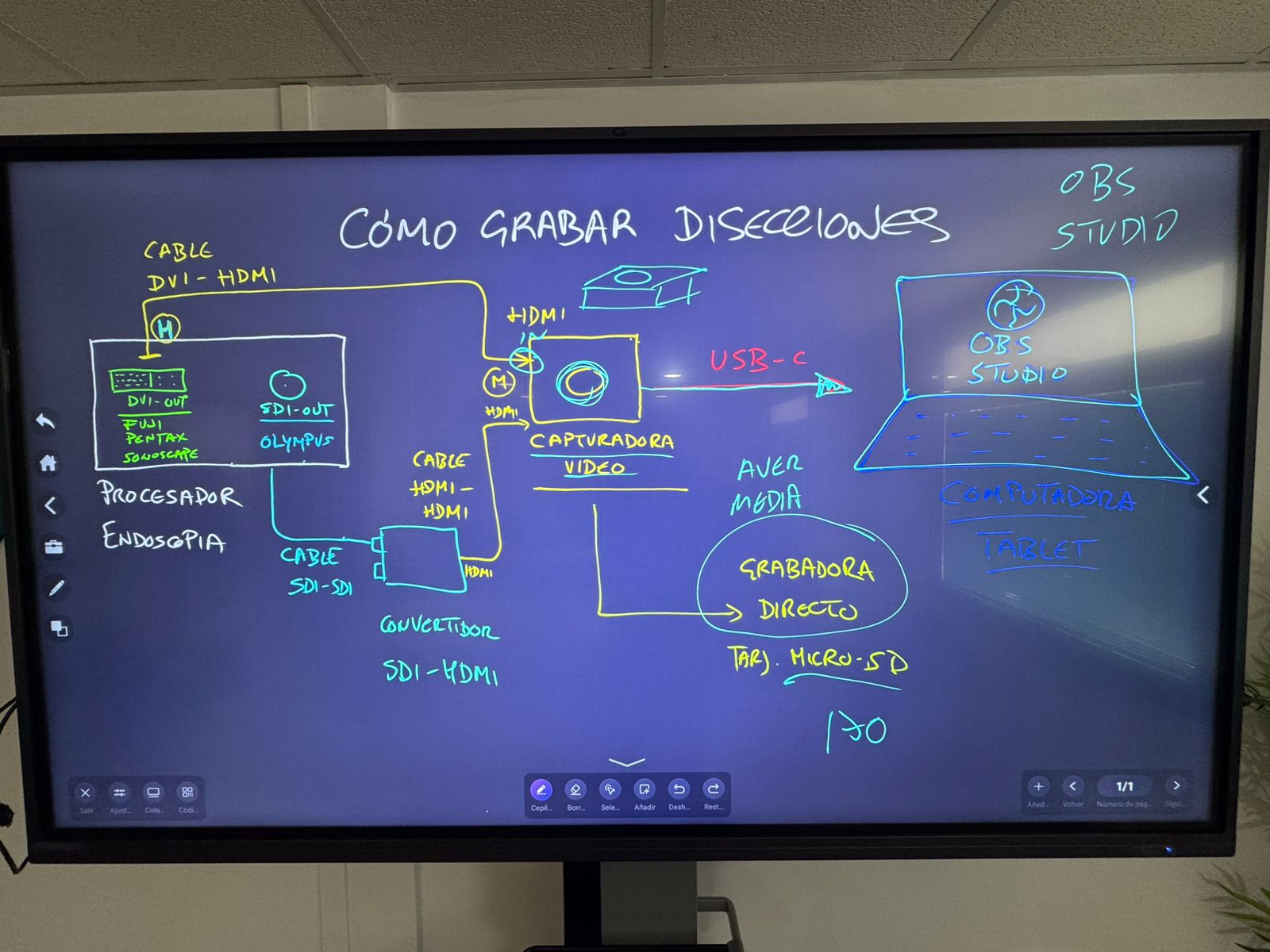 Cómo grabar tus disecciones